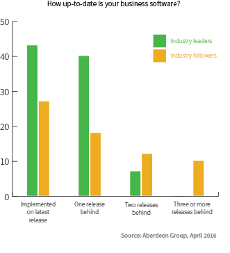 Food and beverage manufactures boost quality and compliance using software