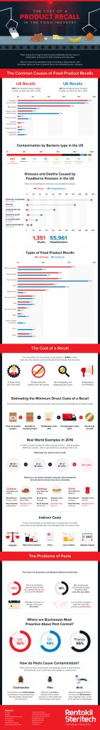 How much does a product recall really cost your business? infographic