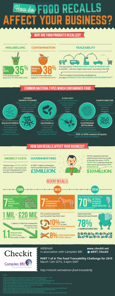 Are clear supply chains and traceability a food fantasy? [Infographic]