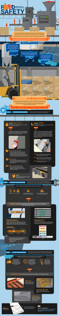 Food Manufacturing Safety infographic